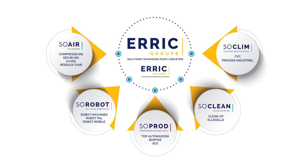 ERRIC Groupe - Unités commerciales